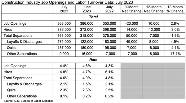 Construction Jobs 090623 Construction Jobs 090623